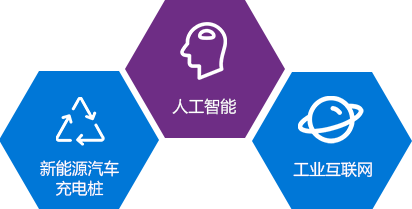 新能源騎車(chē)充電樁，人工智能，工業(yè)互聯(lián)網(wǎng)